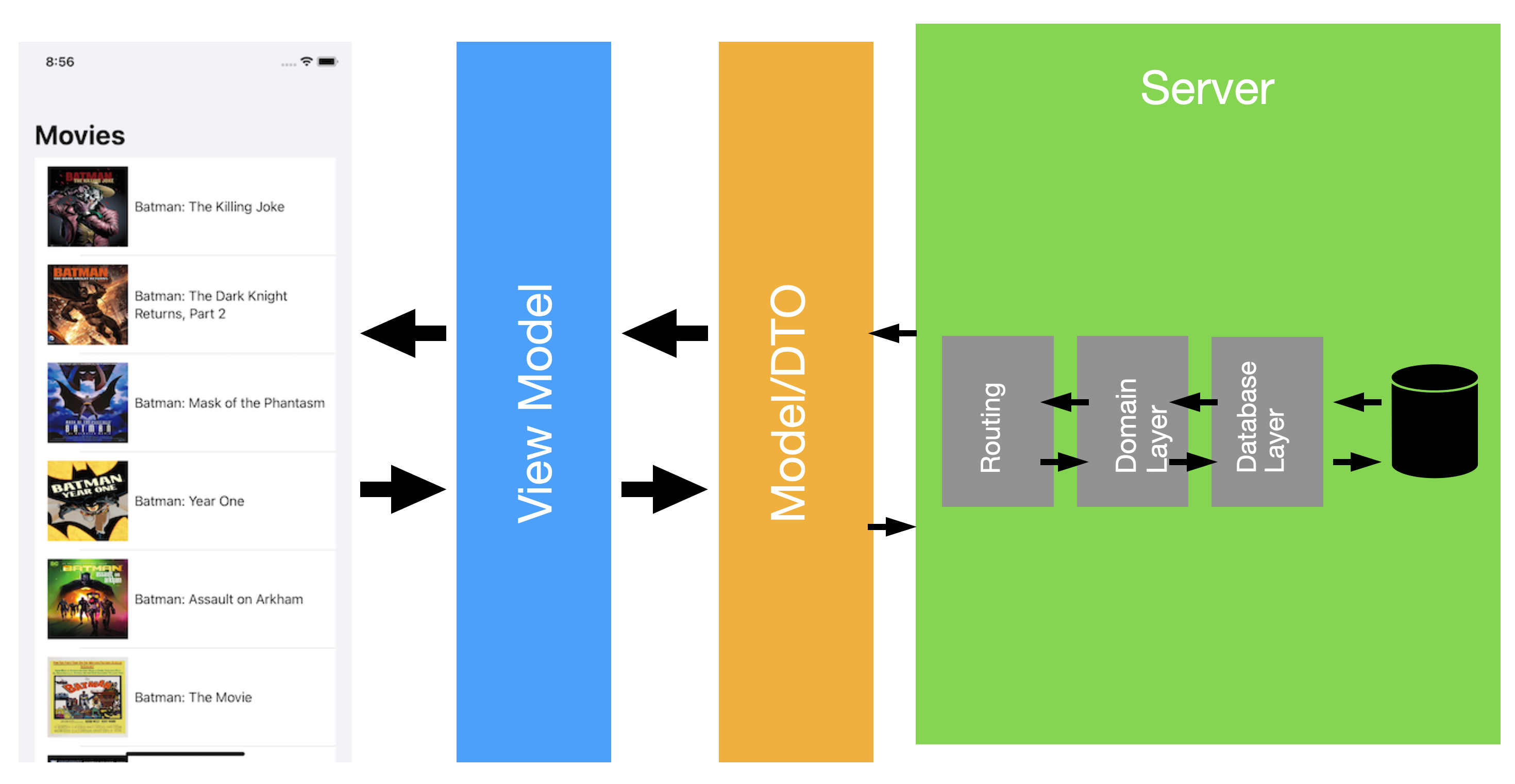 MVVM in Client Server Application