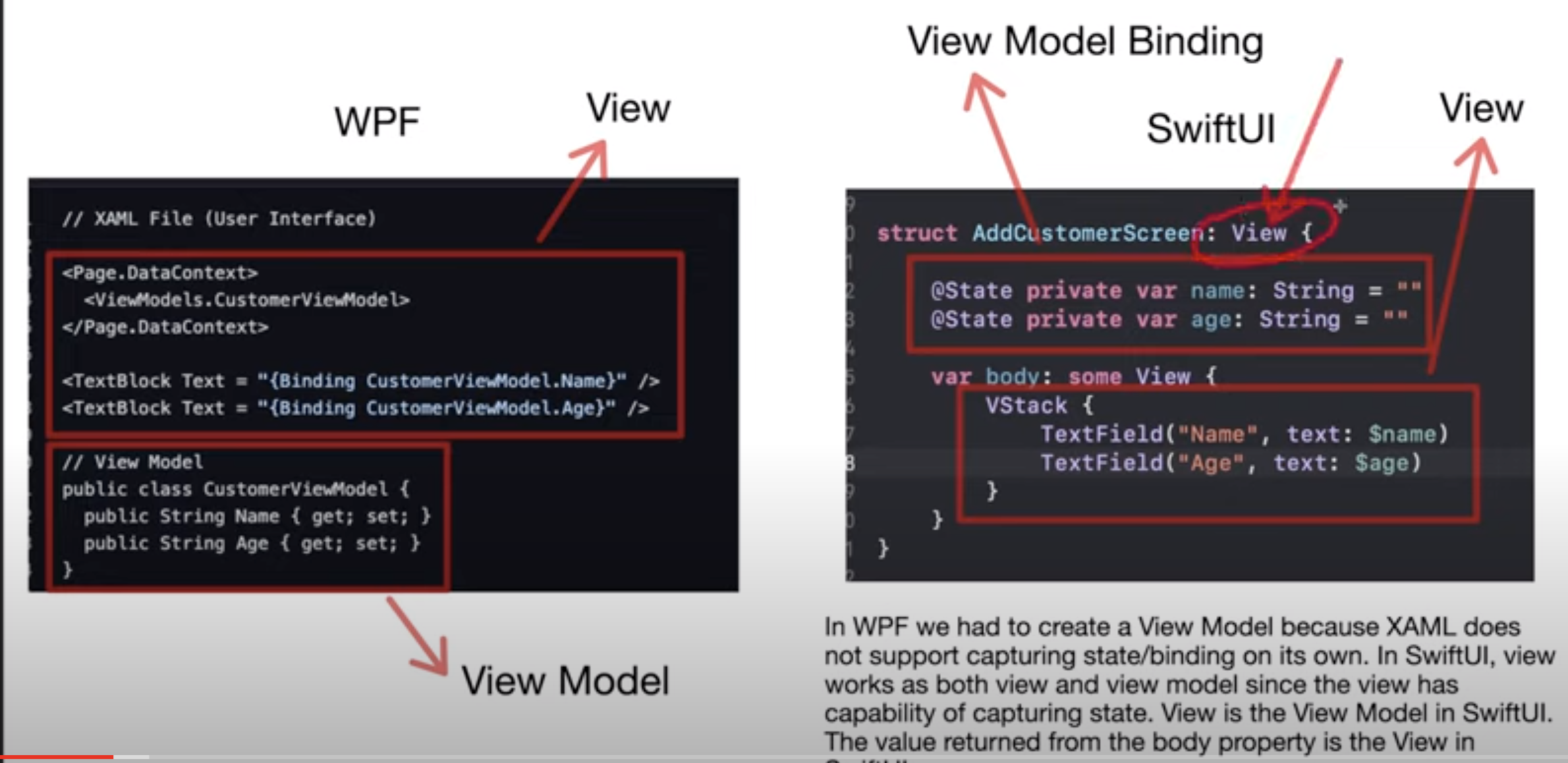 SwiftUI vs WPF